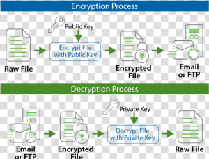 Open Pgp Encryption Example   Encryption And Decryption  HD Png Download