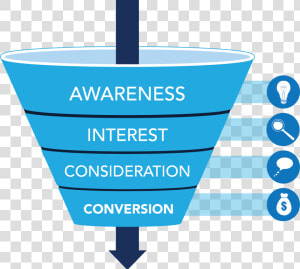 Awareness Interest Consideration Conversion  HD Png Download