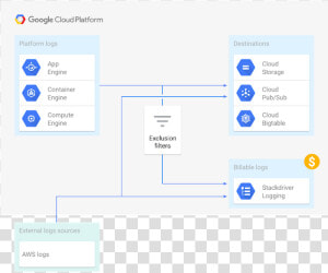 Logging Updates 3rdl8   Etl Architecture Cloud  HD Png Download