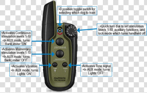 Images sport Pro Buttons Notes   Garmin Sport Pro Remote  HD Png Download