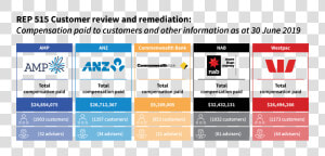 Anz Bank  HD Png Download