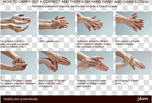 Correct Hand Wash Uk   Hand Washing And Disinfecting  HD Png Download