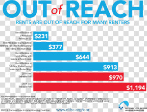 Housing Is Out Of Reach   Two Bedroom Housing Wage 2019  HD Png Download