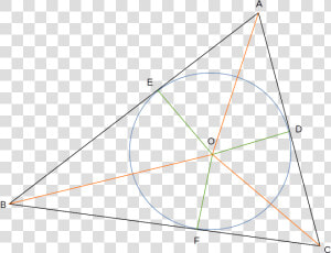 Triangle Abc And Its Incircle Centered At O   Triangle  HD Png Download