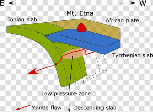 3d Geological Model Of Mount Etna  HD Png Download