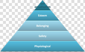 Transparent Pyramid Hierarchy   4 Levels Of Health Care  HD Png Download