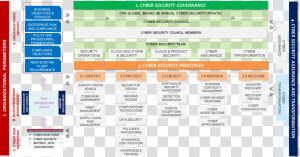 Security Framework  HD Png Download