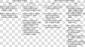 Meta Analysis Pros And Cons  HD Png Download