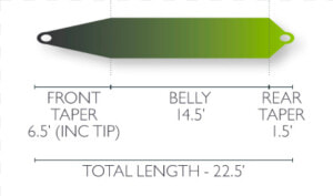 Airflo Spey switch Skagit Compact F   Shelf  HD Png Download