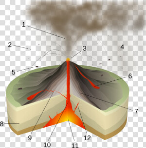 Magma Chamber  HD Png Download