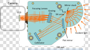 Spex Optical System1   Spex Spectro Polarimeter  HD Png Download