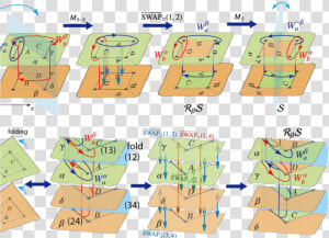 Topological Quantum Computing Logic Gates  HD Png Download