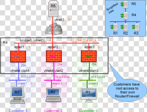 Firewall Router  HD Png Download