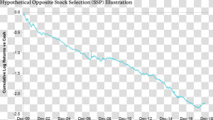 George Costanza Portfolio   Plot  HD Png Download