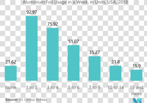 Aluminum Foil Packaging Market   Aluminium Foil Market Value  HD Png Download