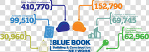 The Blue Book Network Brings All Sides Of The Commercial   Blue Book Network  HD Png Download