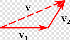 Vector Triangle Law   Triangle  HD Png Download