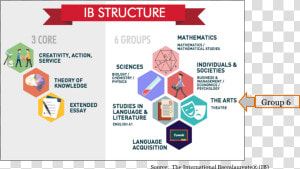 International Baccalaureate Logo Png   International Baccalaureate  Transparent Png