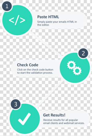 Html Email Check In 3 Easy Steps   Bad Quotes  HD Png Download