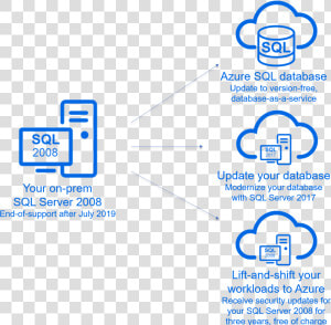 Azure Lift And Shift Migration  HD Png Download