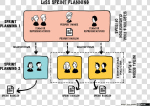 Sprint planning   Planejamento Da Sprint  HD Png Download