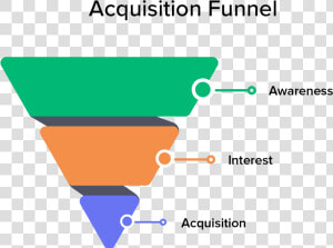 Acquisition Funnel  HD Png Download