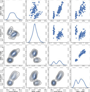   Images axis Grids 47 0   Seaborn Multiplot  HD Png Download