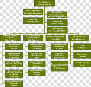 Org Chart   Parallel  HD Png Download