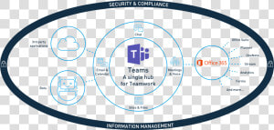 Microsoft Teams Hub For Teamwork  HD Png Download