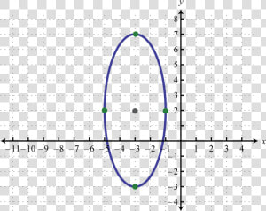 Ellipse On Coordinate Plane  HD Png Download