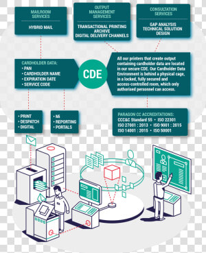 Data Security Standards  HD Png Download