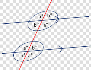 Parallel Angles   Circle  HD Png Download