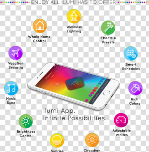 Lighting Effects Png  ilumi Mobile App Features For   Samsung Galaxy  Transparent Png