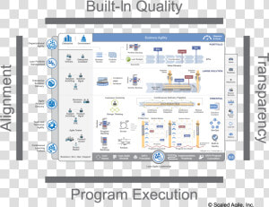 Scaled Agile Framework  HD Png Download