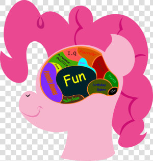 Artist Lordcurly Diagram Misspelling Pinkie Artistlordcurly   Pinkie Pie Brain  HD Png Download