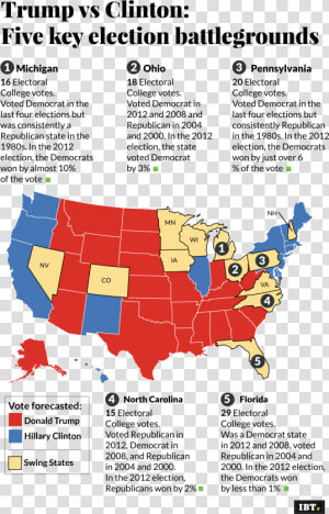 Us Five Key Election Battleground   2016 Voter Turnout Map  HD Png Download