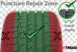 Gettread Tire Puncture Repair Zones   Tire Repair Guidelines  HD Png Download