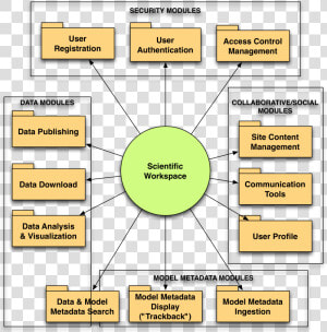 Components Making Up Software  HD Png Download