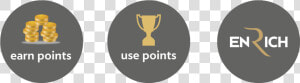 Redeem Enrich Loyalty Points   Loyalty Point Icon Png  Transparent Png