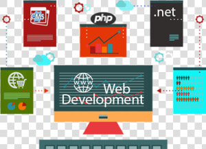 Web Development In Chandigarh  HD Png Download