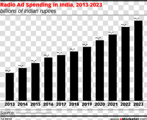 Ott Revenue In India  HD Png Download