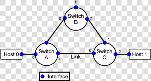 A Simple Network Topology   Coloring Pages  HD Png Download