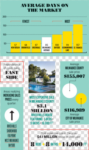   Data Is For 2015 And Sourced From Mls And Zillow   Cccp  HD Png Download