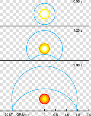 Moab Bomb How It Works  HD Png Download