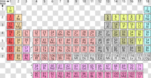 Periodic Table Valence Electrons  HD Png Download