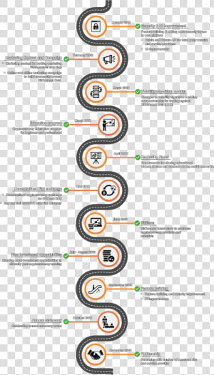 Bitconnect Coin Roadmap   Дорожная Карта Монеты  HD Png Download