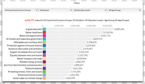 Un Global Poll   Education Level Climate Change  HD Png Download