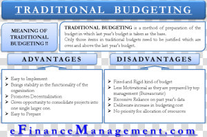 Traditional Budgeting   Disadvantages Of Traditional Budgeting  HD Png Download