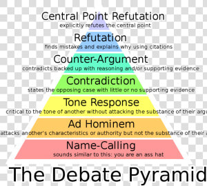 Paul Graham Debate Pyramid  HD Png Download