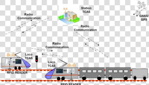 Gps Based Train Collision Avoidance System  HD Png Download